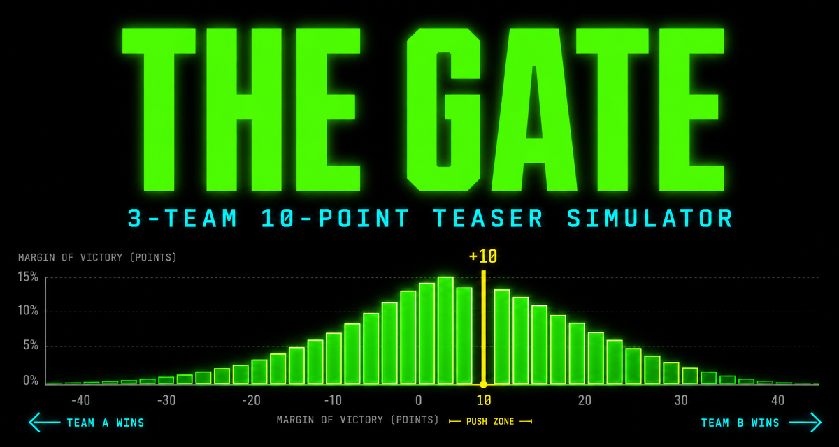 The Gate — teaser simulator